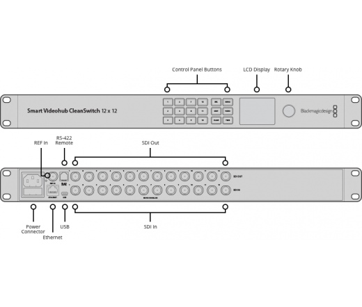 BLACKMAGIC DESIGN Smart Videohub CleanSwitch 12x12