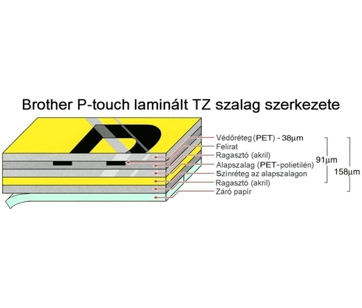 BROTHER P-touch TZe-N231 non-laminated tape