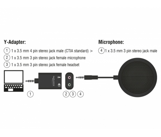 DELOCK Kondensator Tischmikrofon omnidir. f.Konferenz +3.5mm