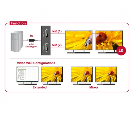 DELOCK Adapter Displayport1.2 elosztó 1x miniDisplayport dugó > 2x Displayport hüvely 4K (87695)