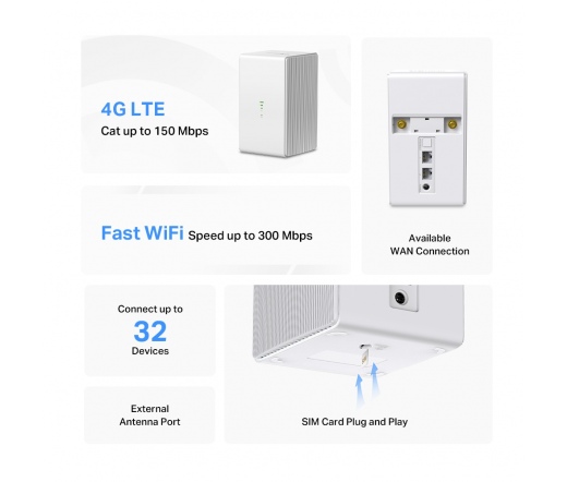 TP-LINK MB110-4G 300 Mbps Wireless N 4G LTE Router