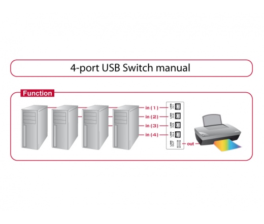 DELOCK 4 portos manuális USB 2.0 (87634)