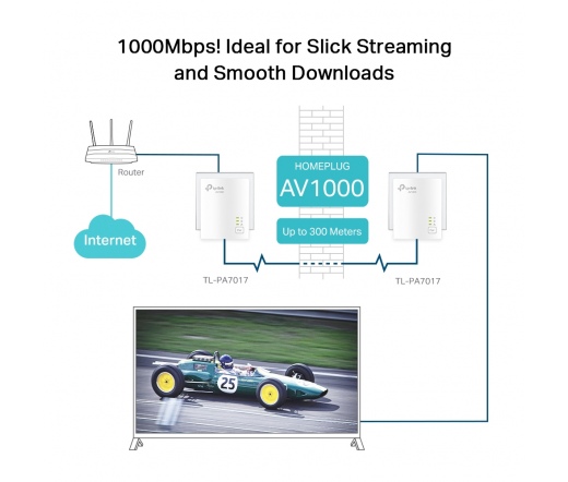 TP-LINK TL-PA7019 AV1000 Gigabit Powerline Starter Kit