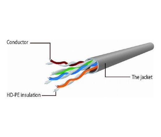 Gembird RJ45 CAT6 UTP M/M adatkábel 0,5m