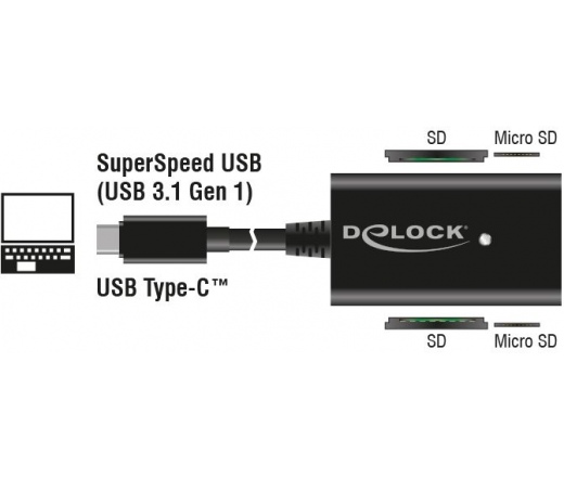 CARD READER DELOCK USB 3.1 Type-C 4in1