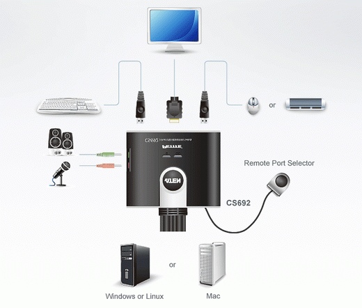 ATEN KVM Switch CS692 2PC (USB+HDMI+Audio)