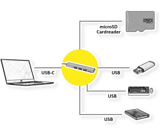 ROLINE Adapter USB 3.2 Type-C - 3x USB, 1x Card