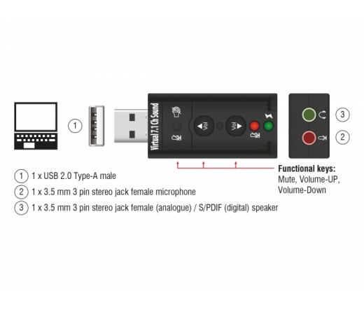 DELOCK USB 2.0 Hangkártya Virtual 7.1 - 24bit/96kHz S/PDIF