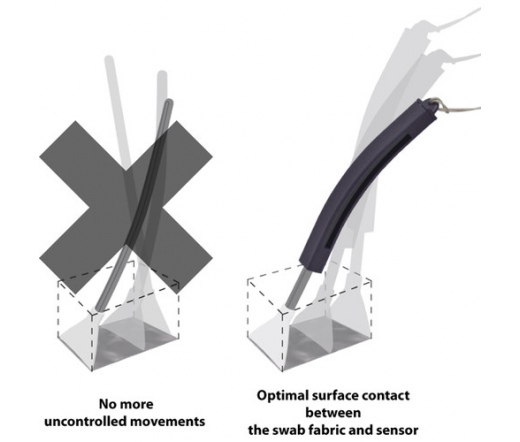 Visible Dust CurVswab Kit