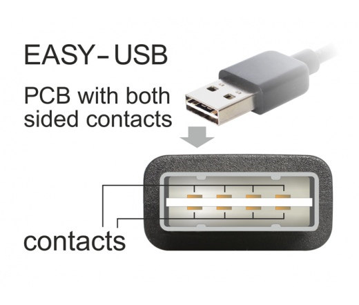 Delock Adapter EASY-USB 2.0-A male > USB 2.0-A female angled up / down