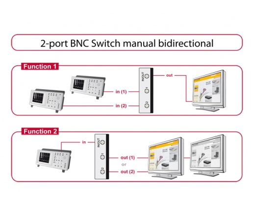 Delock Switch BNC 2 port manual bidirectional (87669)