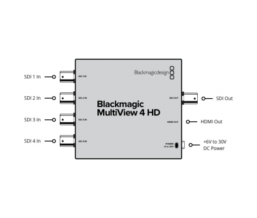 BLACKMAGIC DESIGN MultiView 4 HDL-MULTIP6G/04