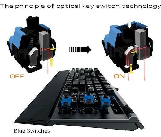 BILL GAMDIAS Hermes P2 UK layout