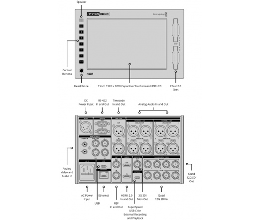 BLACKMAGIC DESIGN HyperDeck Extreme Control