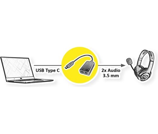 ROLINE Adapter Type-C - 2x 3,5mm Jack, M/F,   0,13m