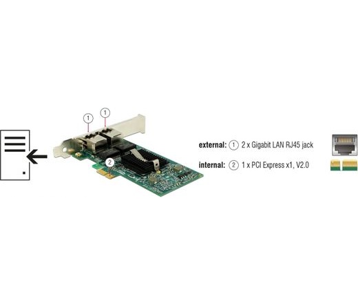 DELOCK PCI Express Card > 2x Gigabit LAN