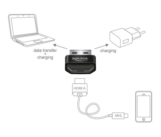 DELOCK Adapter  HDMI-A anya > USB Type-A apa adapter - Fekete (65680)