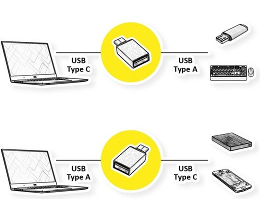 ROLINE Adapter USB 3.2 Type-A - Type-C, F/M