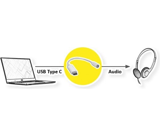 ROLINE Adapter Type-C - 3,5mm Jack, M/F,   0,13m