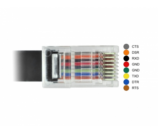 Delock Adapter USB 2.0 C-típusú apa > 1 x soros RS-232 RJ45 apa 2,0 m