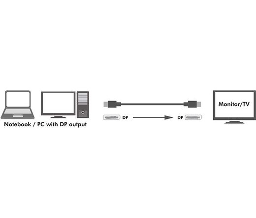 LOGILINK DisplayPort 1.4 4K/120Hz 3m