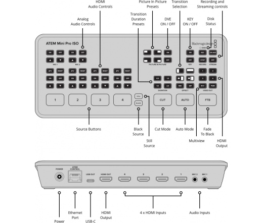 BLACKMAGIC DESIGN ATEM Mini PRO ISO