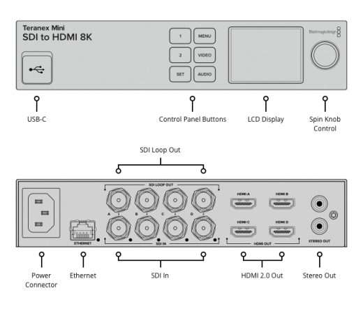 BLACKMAGIC DESIGN Teranex Mini - SDI to HDMI 8K