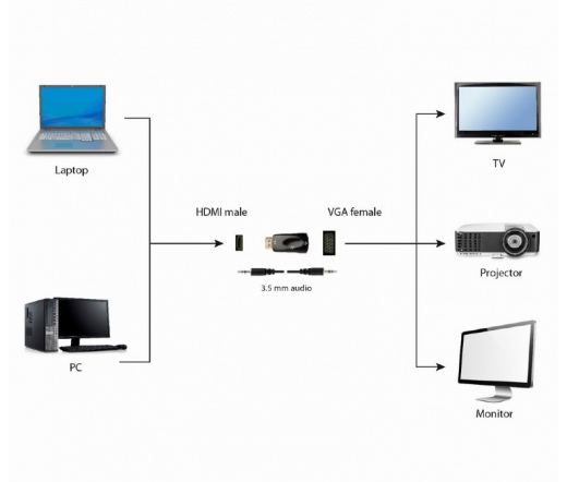 GEMBIRD HDMI to VGA and audio adapter, single port, black