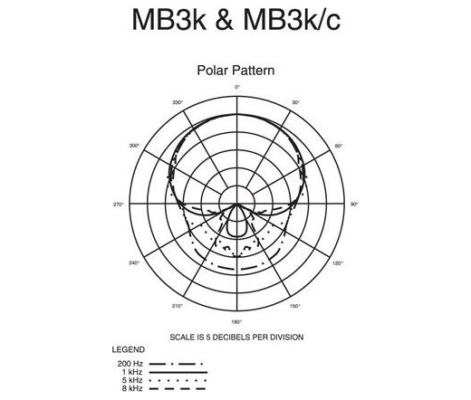 Audio-Technica MB3K Mikrofon