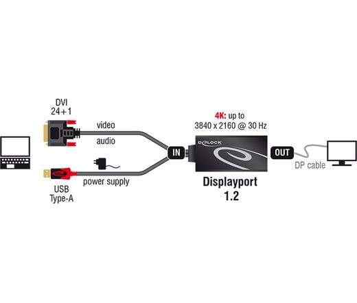 Delock DVI-D -> Displayport 1.2 M/F adapter 0.2m fekete 4K 30Hz