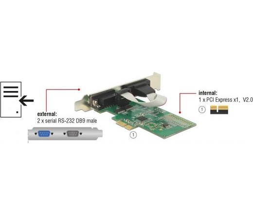 DELOCK PCI-E Express-kártya > 2 x Soros RS-232