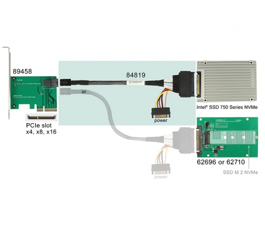 DELOCK Cable SFF-8643 dugó > U.2 SFF-8639 dugó + SATA tápcsatlakozó 50 cm (84819)