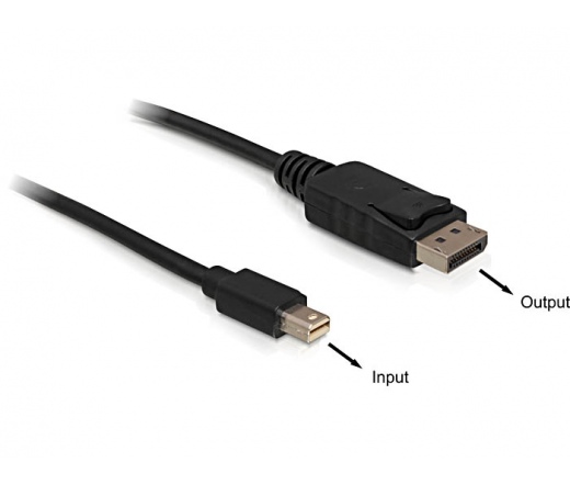 DELOCK Cable Displayport mini > Displayport 1m