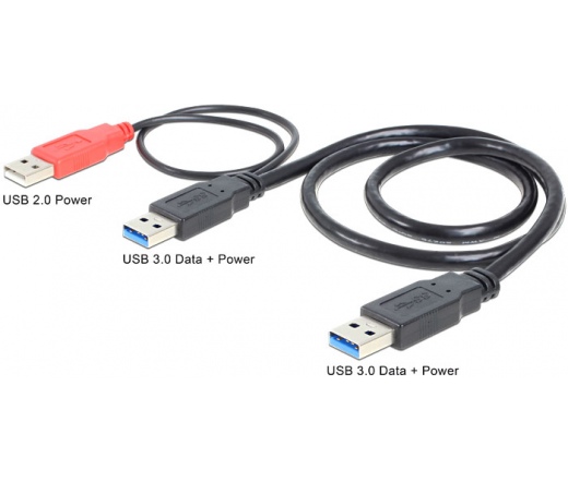 DELOCK Cable USB 3.0-A male -> USB 3.0 A male + USB 2.0 A male (82908)