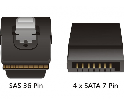 DELOCK Cable mini SAS 36 pin to 4 x SATA (SFF 8087 > 4 x SATA) 50 cm