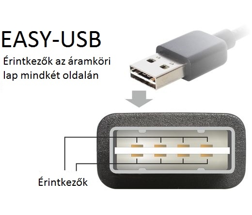 DELOCK Cable EASY-USB 2.0-A ívelt, felfelé/lefelé apa -> USB 2.0-B 0,5m