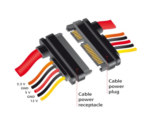 Delock Bővítőkábel, Sata 6 Gb/s, 22 tűs csatlakozó > Sata 22 tűs aljzat 30 cm