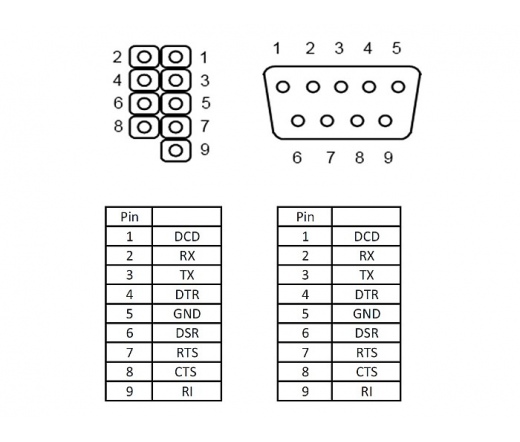 DELOCK Low Profile Slot Bracket > 1 x Serial Pin layout: 1:1 (89300)