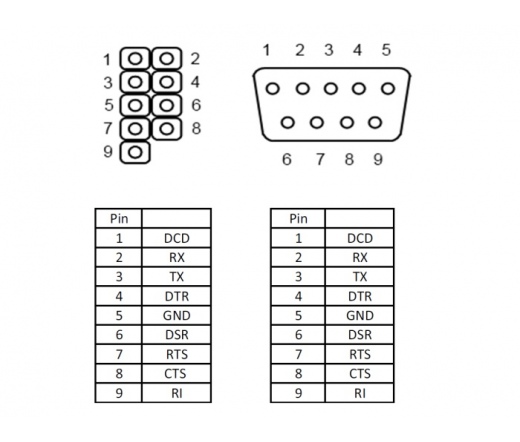 DELOCK Slot kivezetés -> 1x serial port (89108)