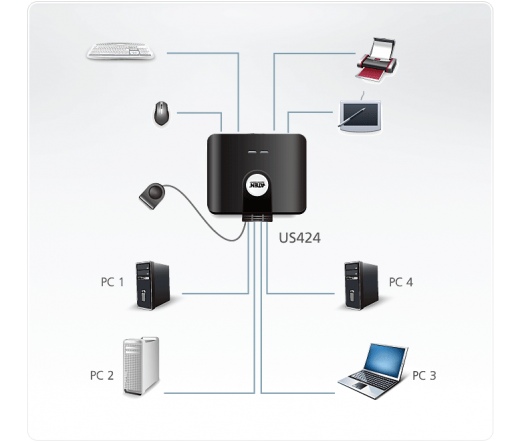 ATEN 4-Port USB Peripheral Switch