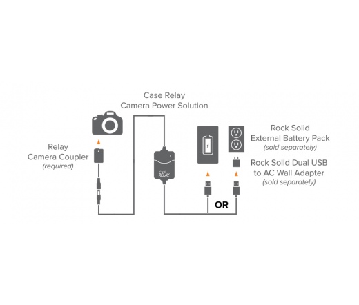 Relay Camera Coupler for Sony A7III, A7RIII, A9