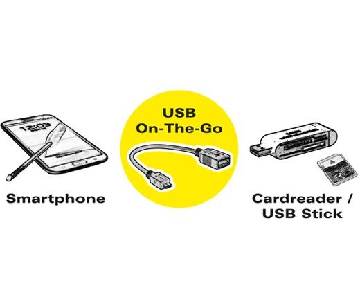 Cable ROLINE USB OTG 0.15 m